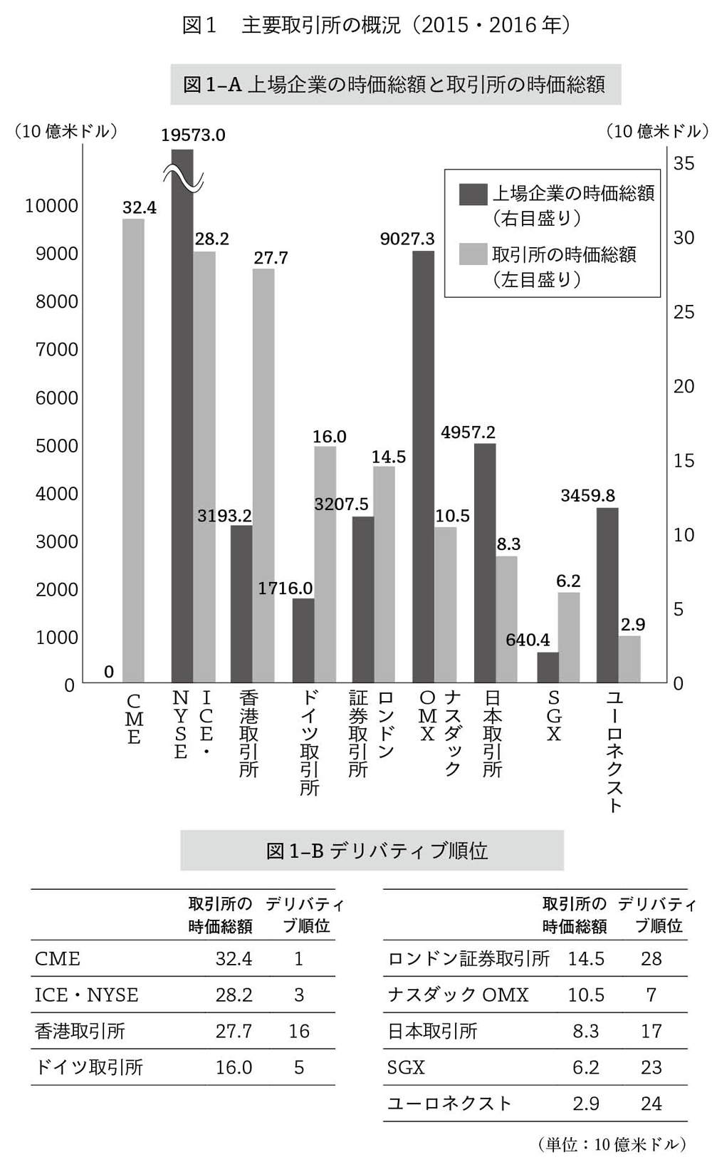 第16章 国際金融市場 世界の取引所再編 一色出版 第16章 国際金融市場 世界の取引所再編 一色出版