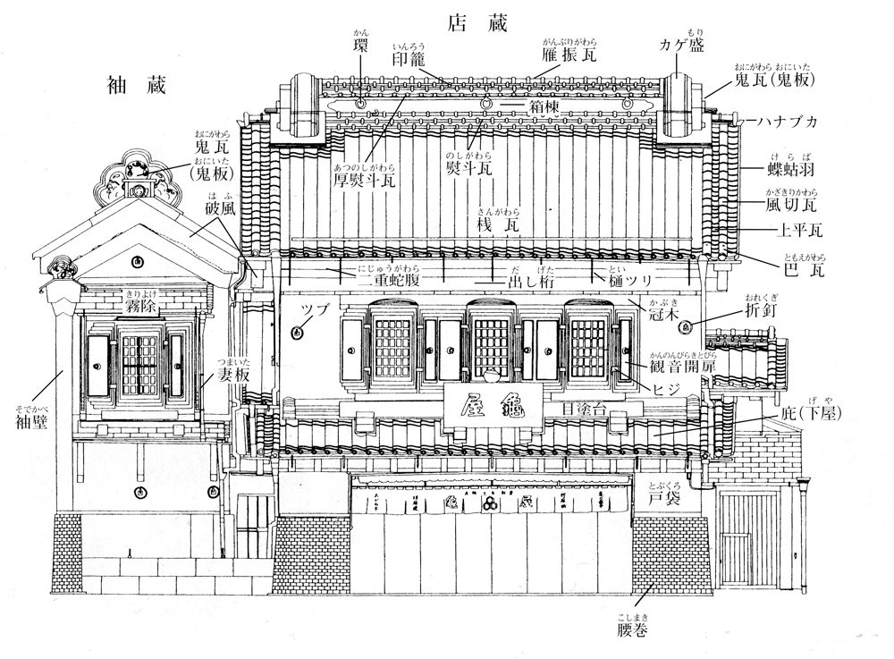 洋風建築構造各部詳細図編 第一章 蔵造りと洋風建築の町並みを歩く | 一色出版