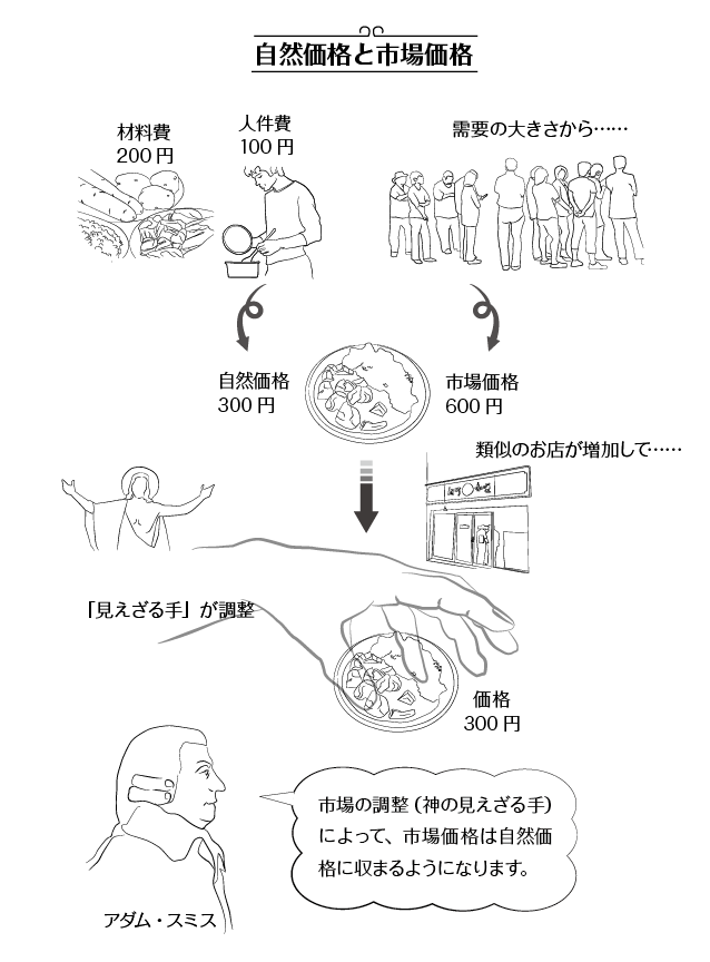イラスト講義 世界経済 オンライン版プレゼント 一色出版